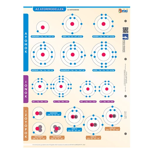 Tanulói munkalap STIEFEL A/4 Atommodellek